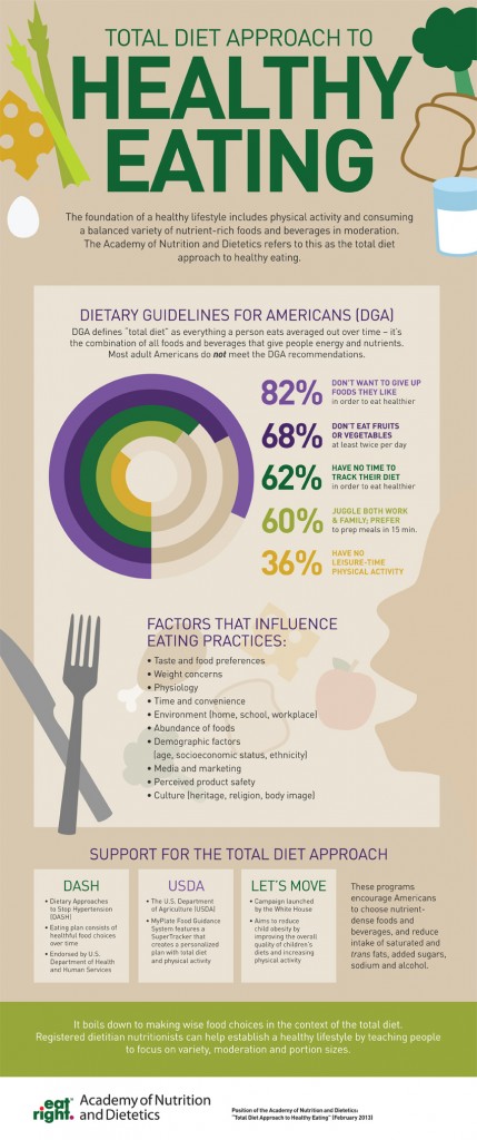 What is Healthy Eating? Infographic for National Nutrition Month ...