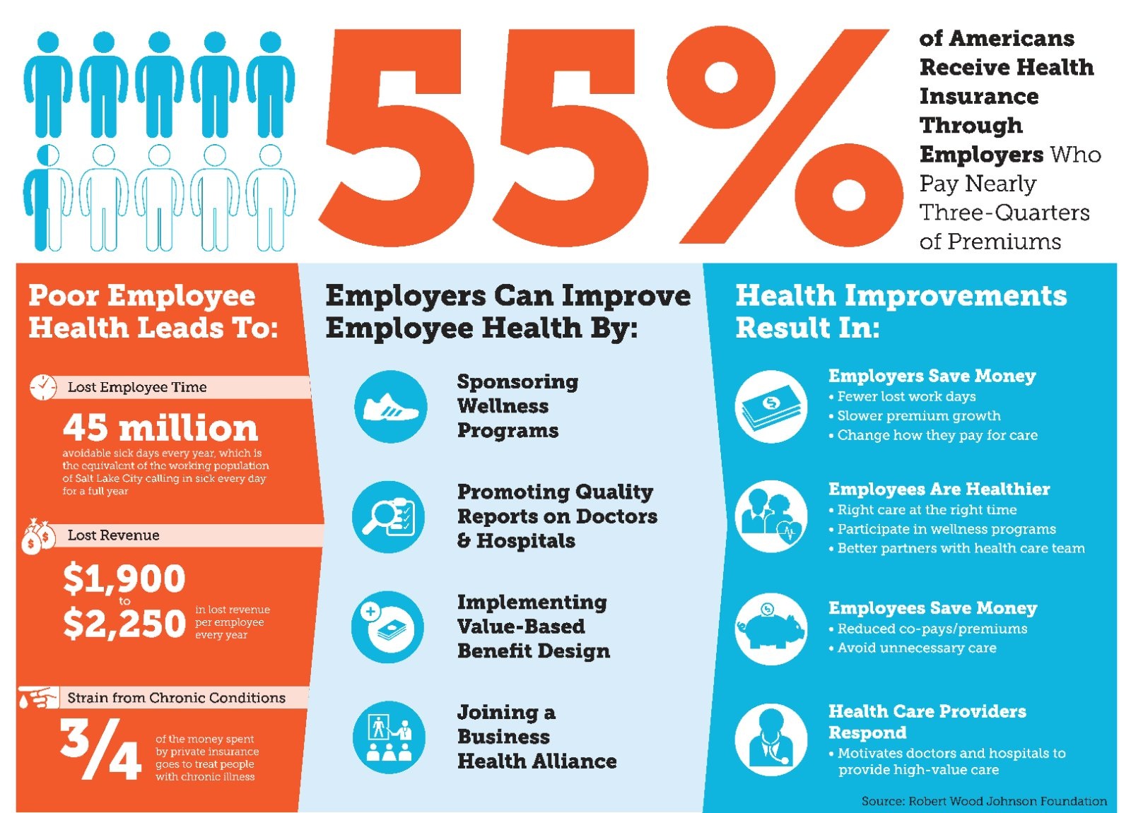 Why Healthy Workplaces Are a Smart Investment: News from the Field