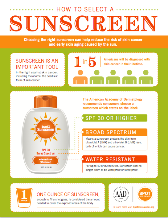 Skin Safety Alert: How to Choose — and Apply — Sunscreen