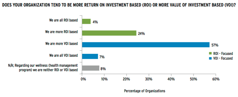 Measuring Success: The Trend Towards Value vs. Return