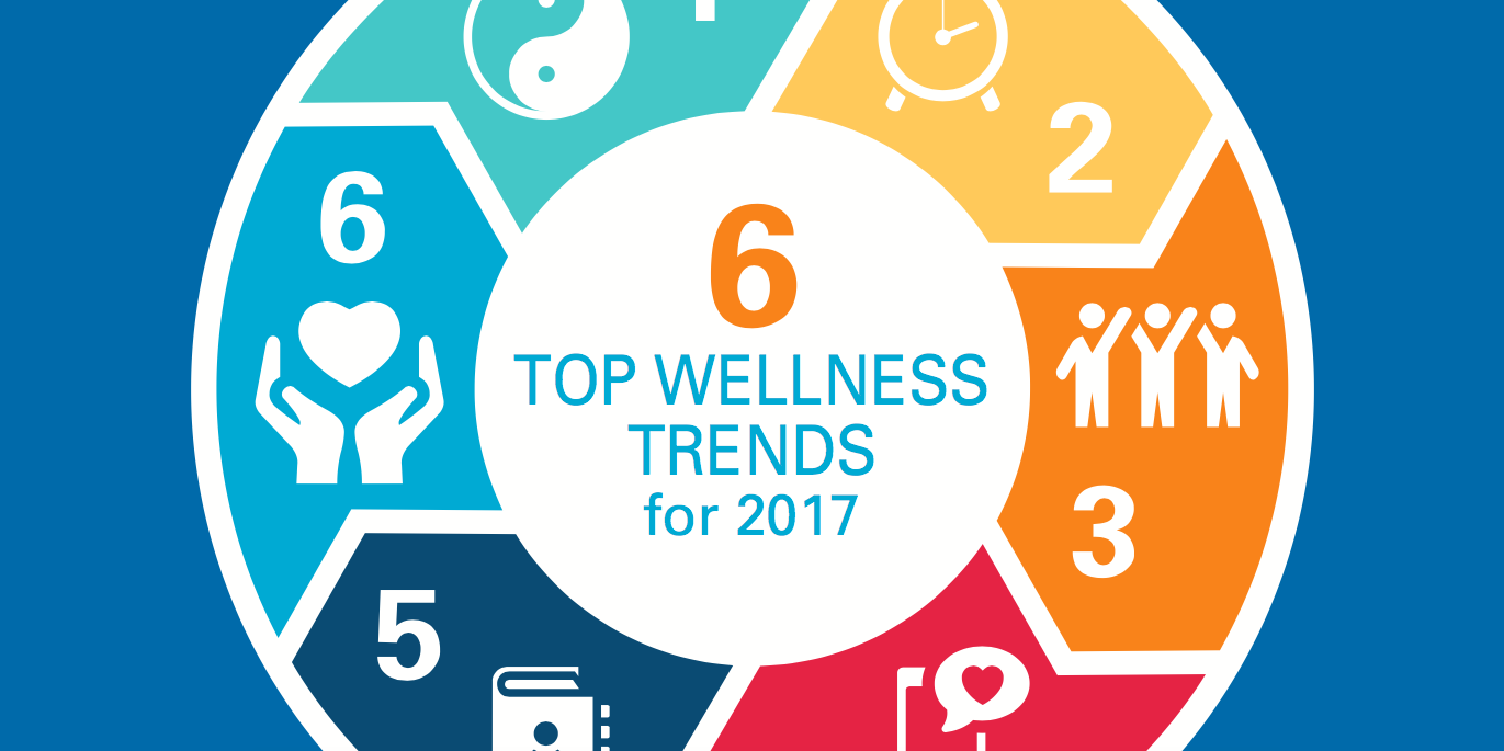 eBook Wellness Trends