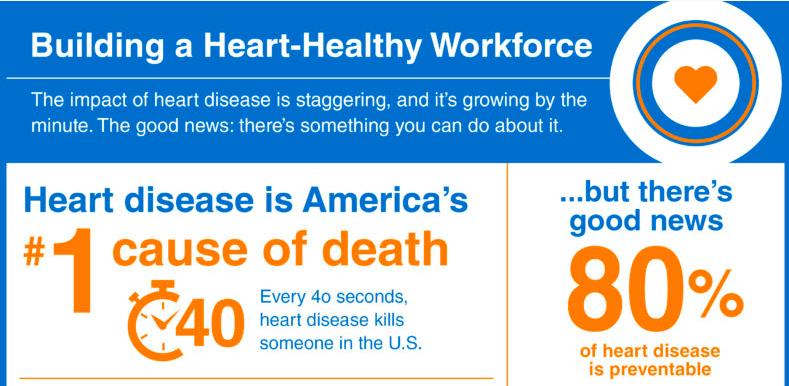 Infographic: Combat Heart Disease by Building a Heart-Healthy Workforce