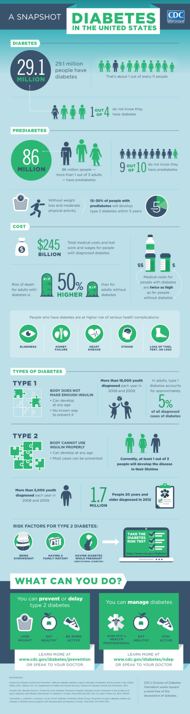 Infographic: Diabetes Costs, Risk Factors, Prevention, Management ...